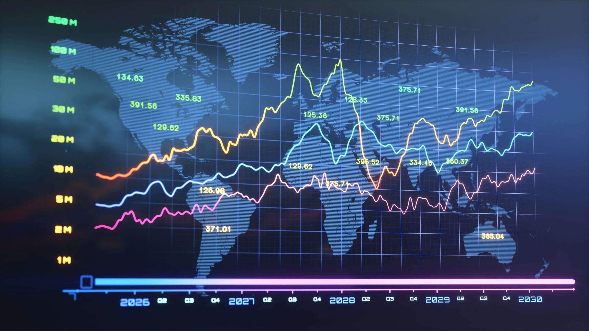 Financial timeline data screen for accounting platform workflows